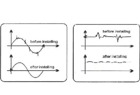 Power Max Turbo Saver Nabl Certified 15kw