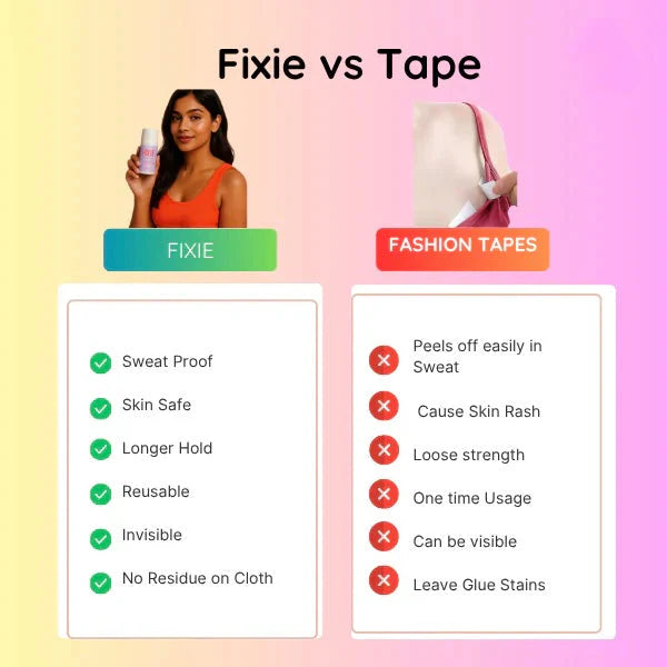 Fixie Instant Body Adhesive Roller Mess Stress