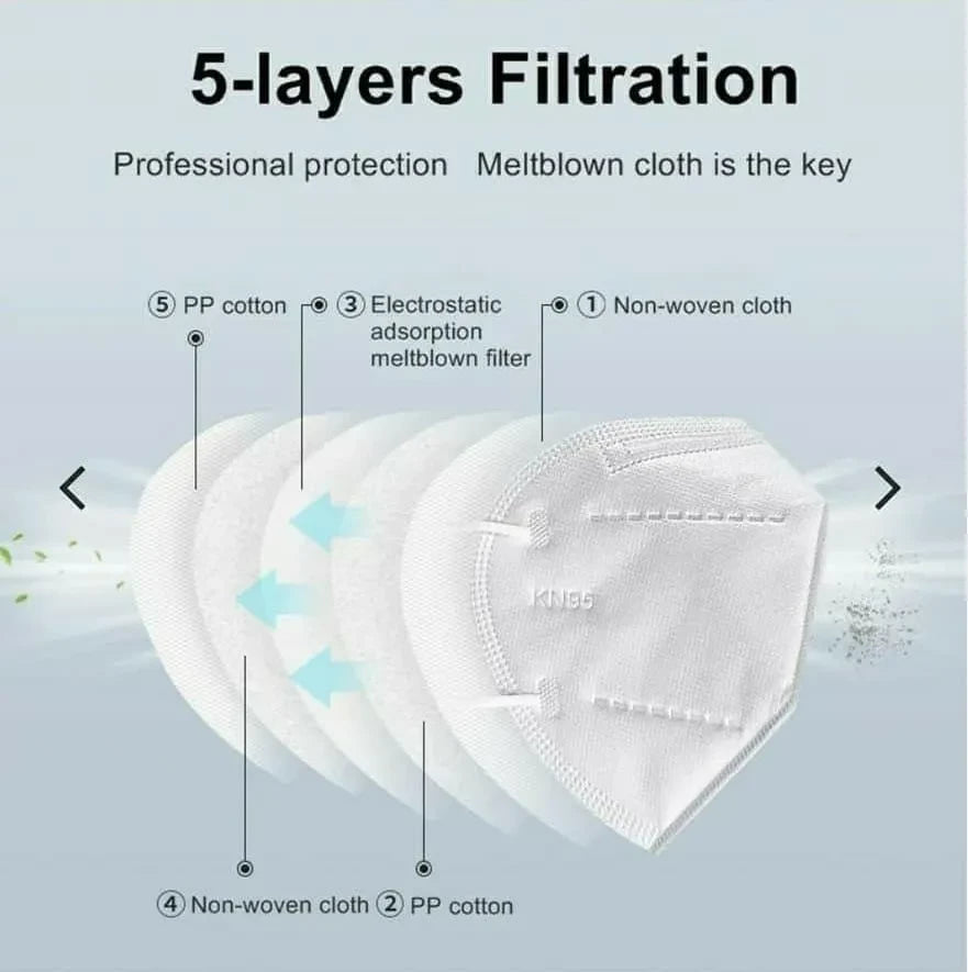 N95 Masks Anti Pollution Washable Usable Layered