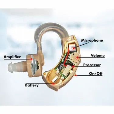 Hearing Starts Here Sound Increaser 499