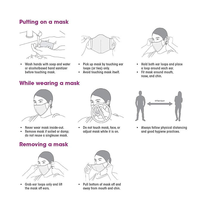 N95 Masks Anti Pollution Washable Usable Layered